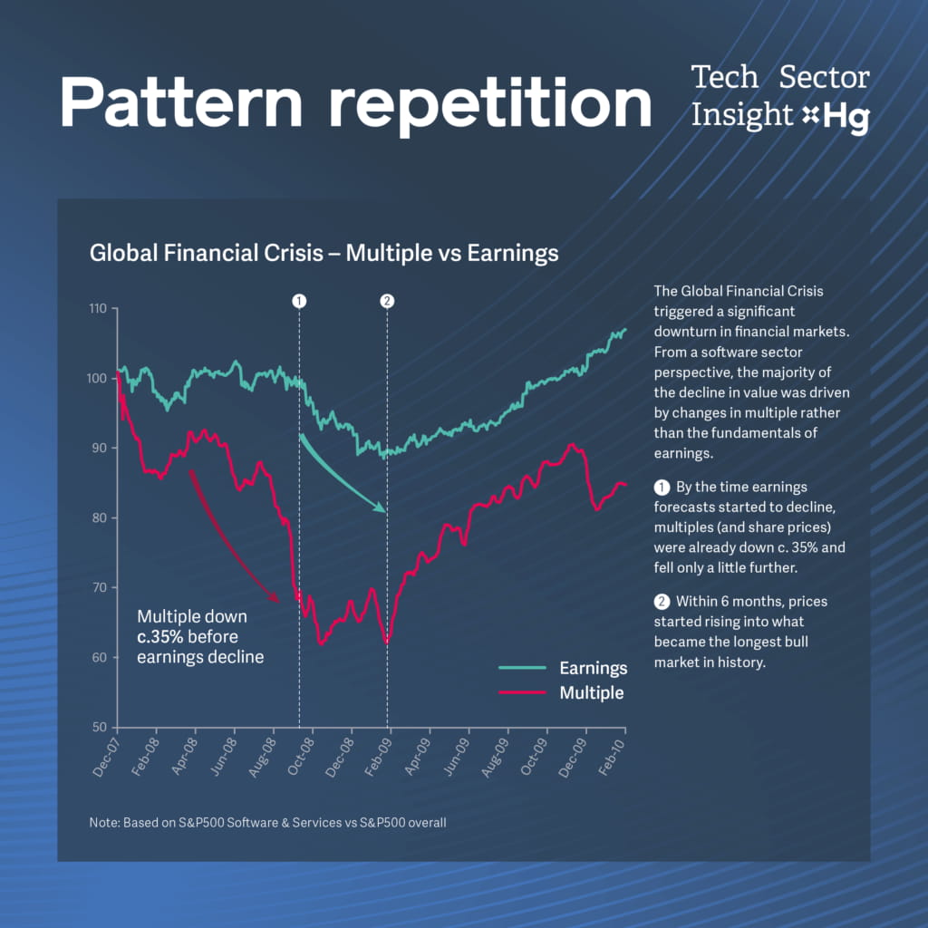 Pattern repetition