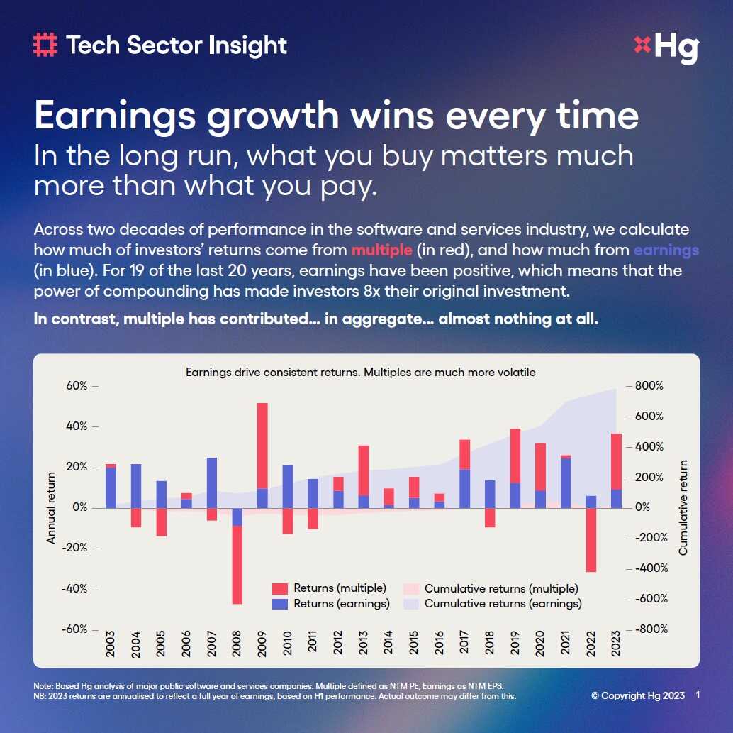 Earnings Growth Detail