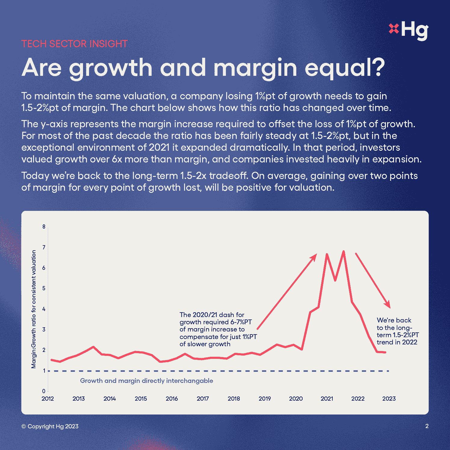 Striking the Balance