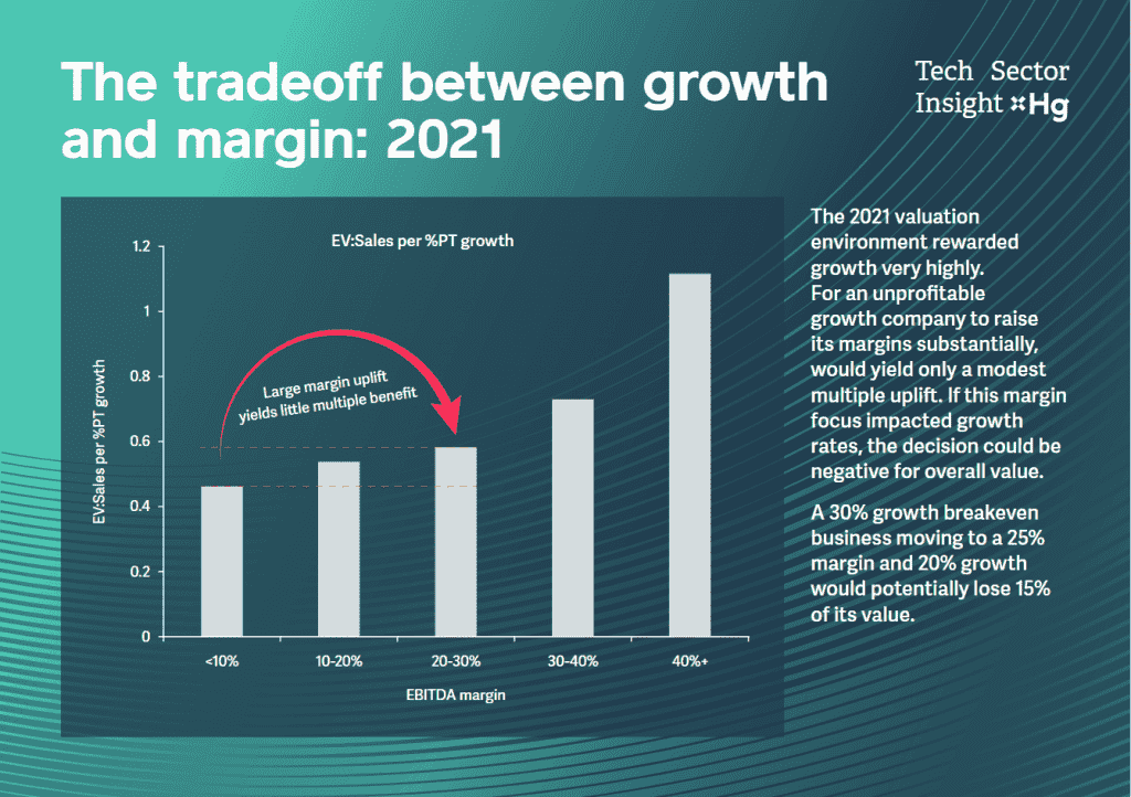 The Trade Off Between Growth Detail