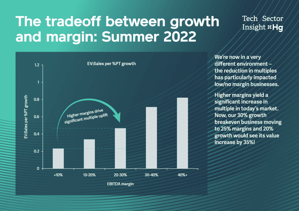 The Trade Off Between Growth Detail